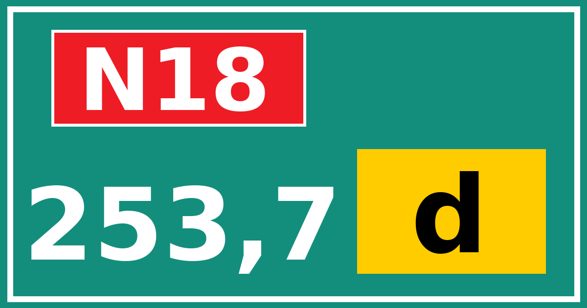 Hectometerbord N18 253,7 letter d