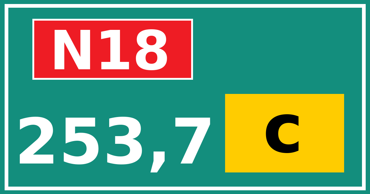 Hectometerbord N18 253,7 letter c