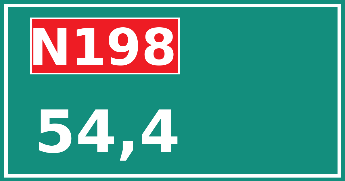 Hectometerbord N198 54,4