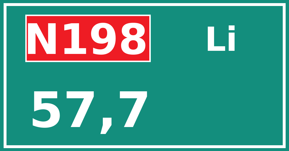 Hectometerbord N198 57,7 zijde Li