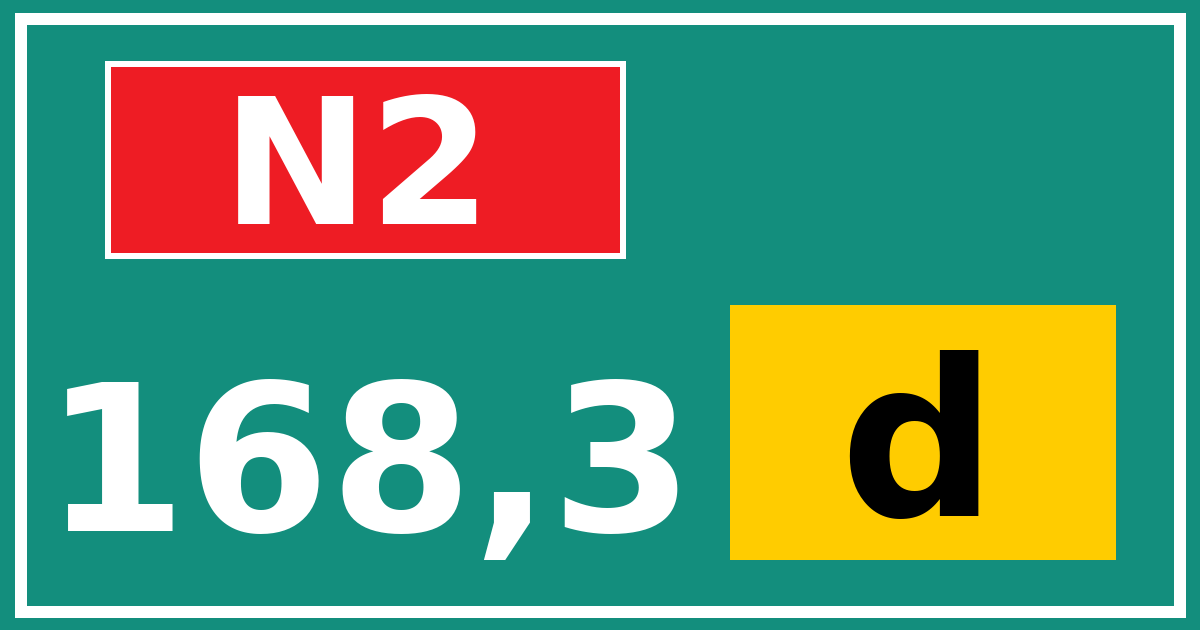 Hectometerbord N2 168,3 letter d