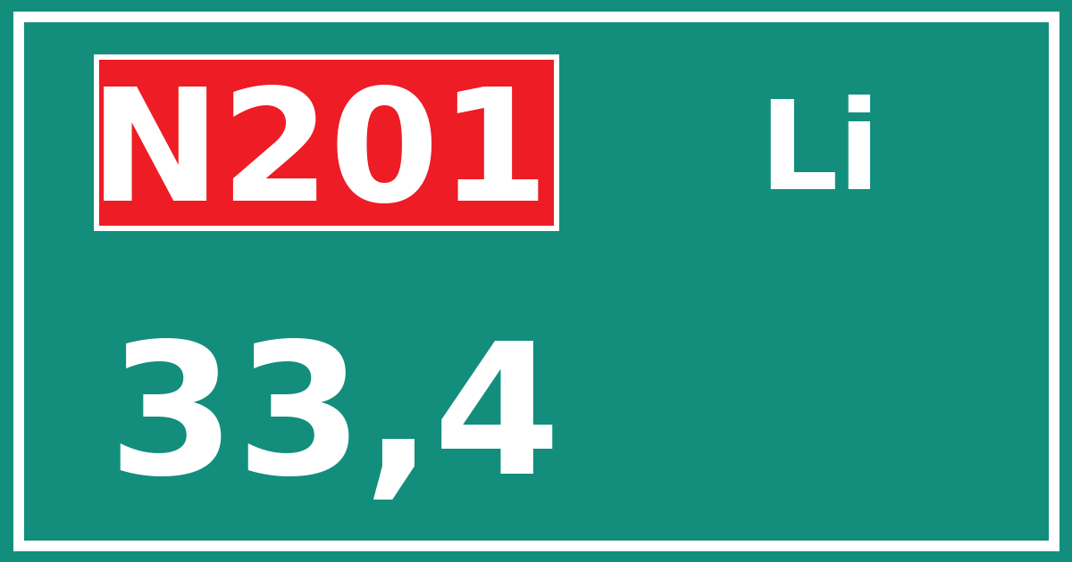 Hectometerbord N201 33,4 zijde Li
