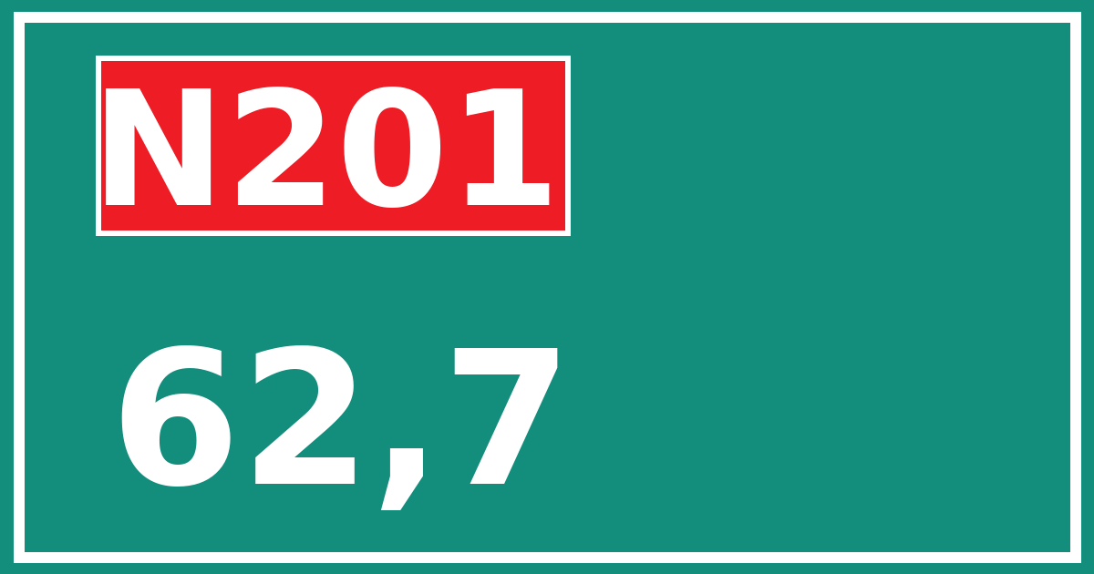Hectometerbord N201 62,7