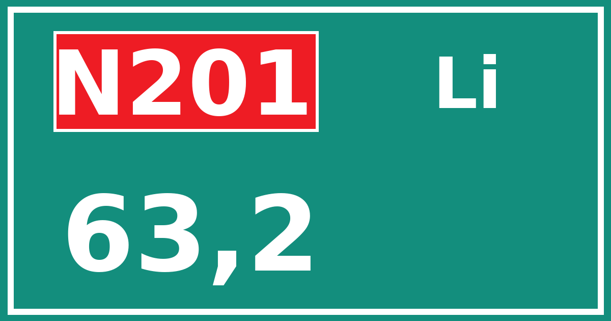 Hectometerbord N201 63,2 zijde Li