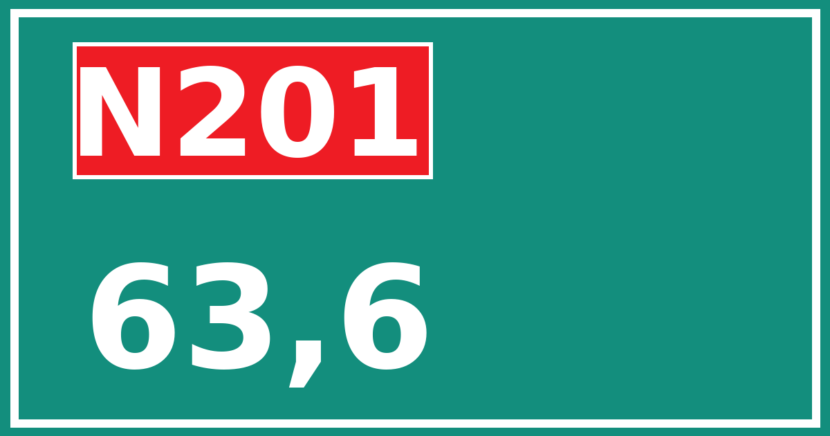 Hectometerbord N201 63,6
