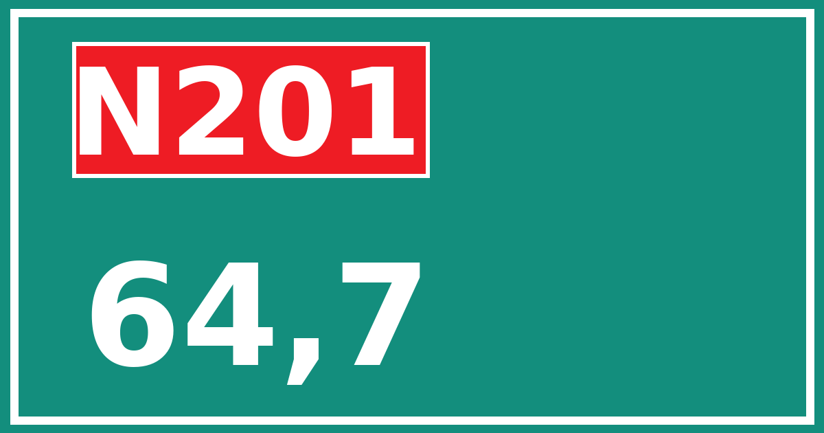 Hectometerbord N201 64,7