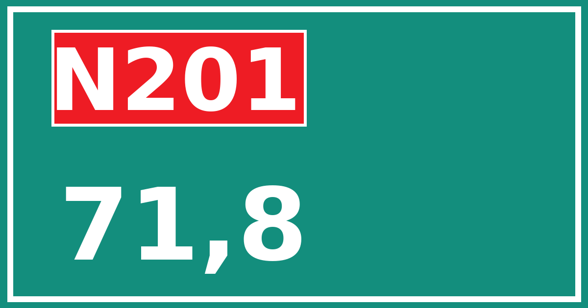 Hectometerbord N201 71,8