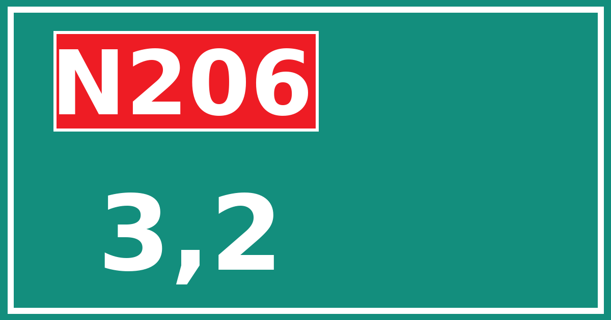 Hectometerbord N206 3,2