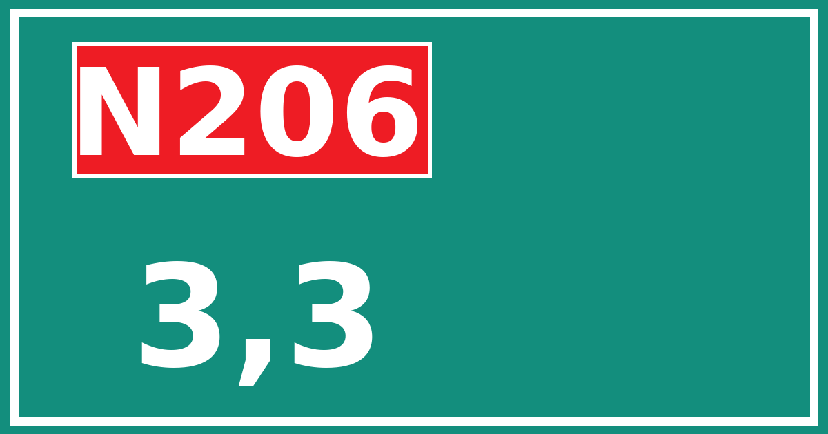 Hectometerbord N206 3,3