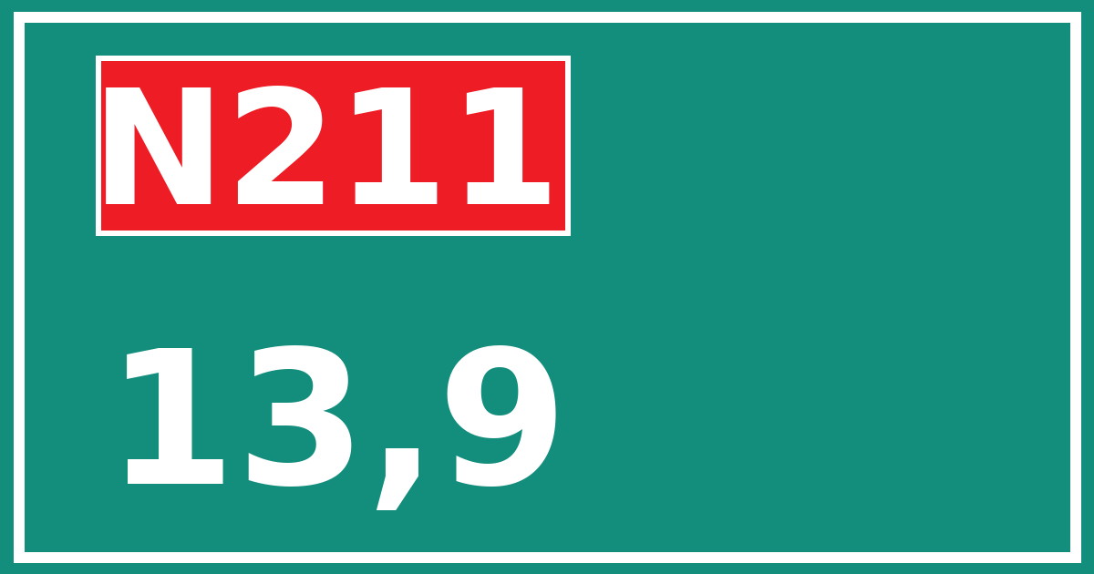 Hectometerbord N211 13,9