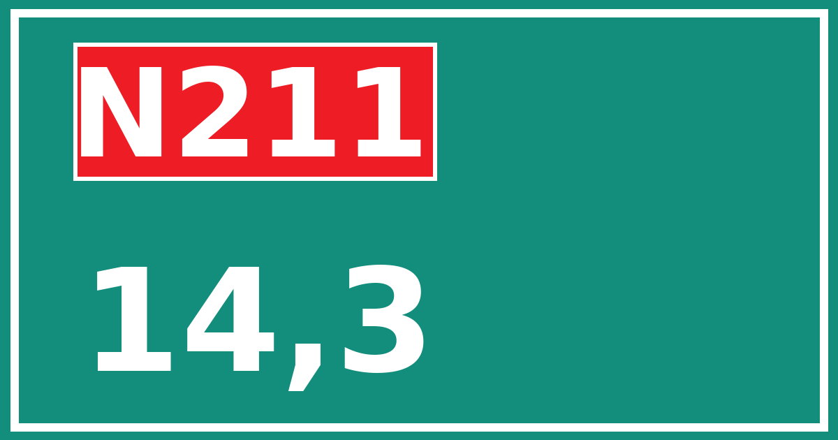 Hectometerbord N211 14,3