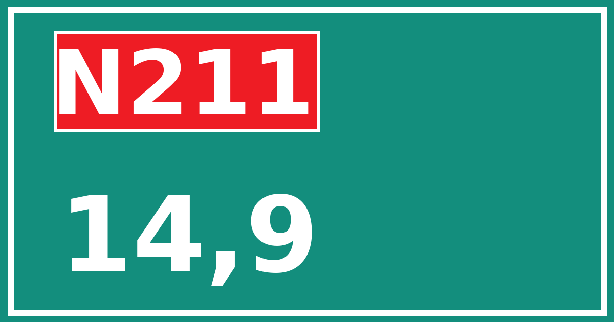 Hectometerbord N211 14,9