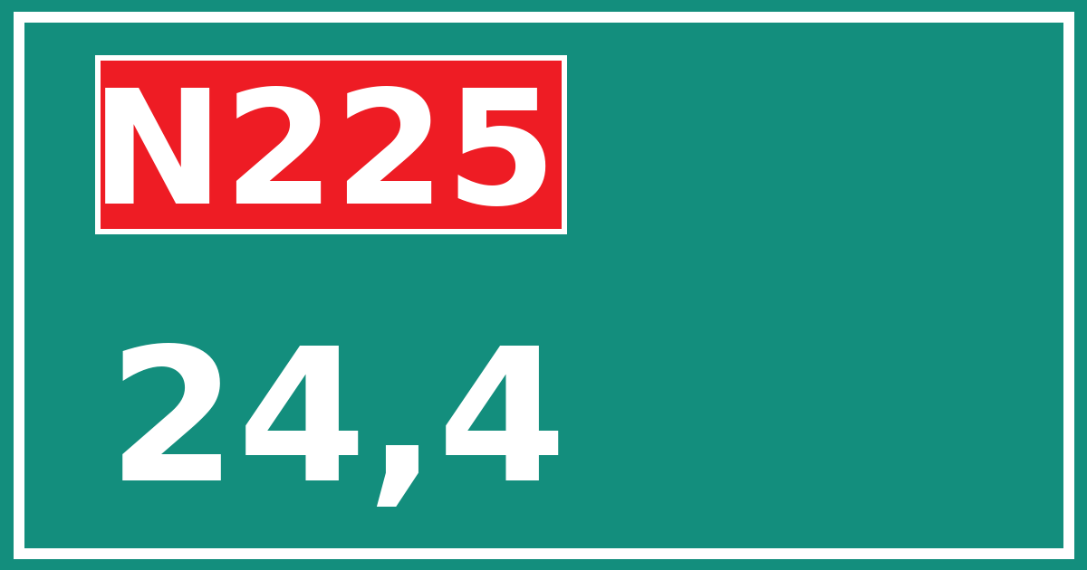 Hectometerbord N225 24,4