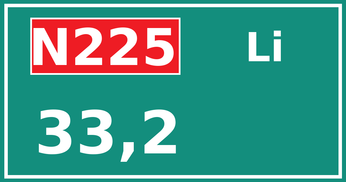 Hectometerbord N225 33,2 zijde Li