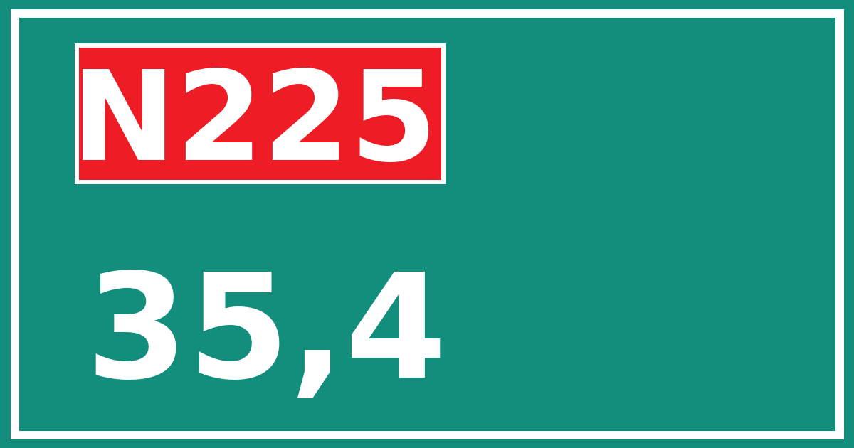 Hectometerbord N225 35,4