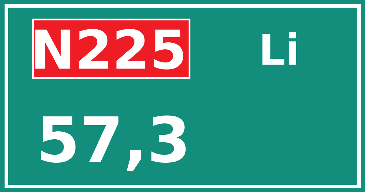 Hectometerbord N225 57,3 zijde Li