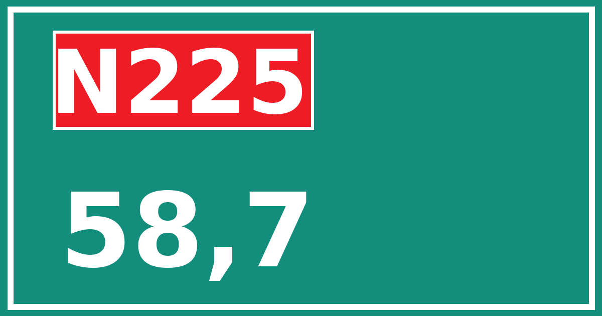 Hectometerbord N225 58,7