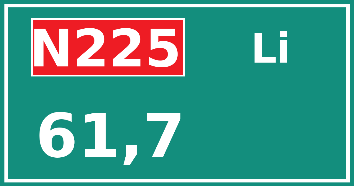 Hectometerbord N225 61,7 zijde Li