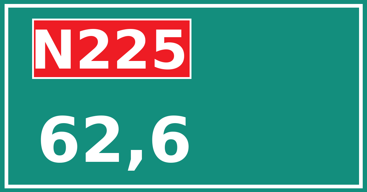 Hectometerbord N225 62,6