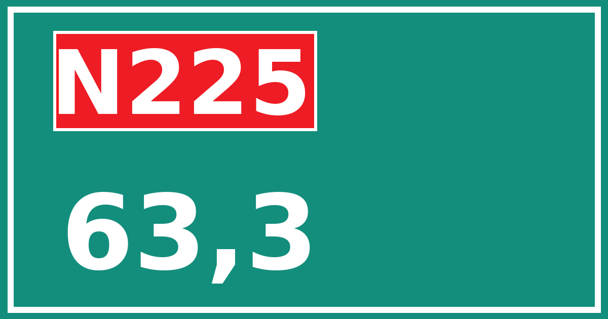 Hectometerbord N225 63,3