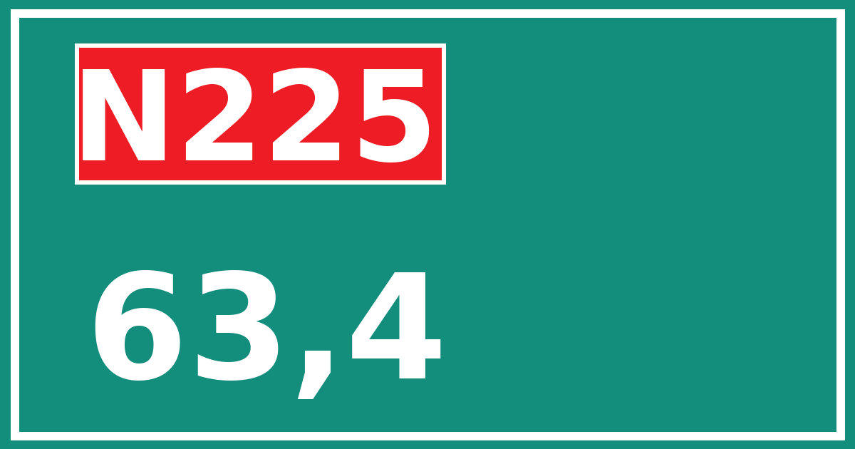 Hectometerbord N225 63,4