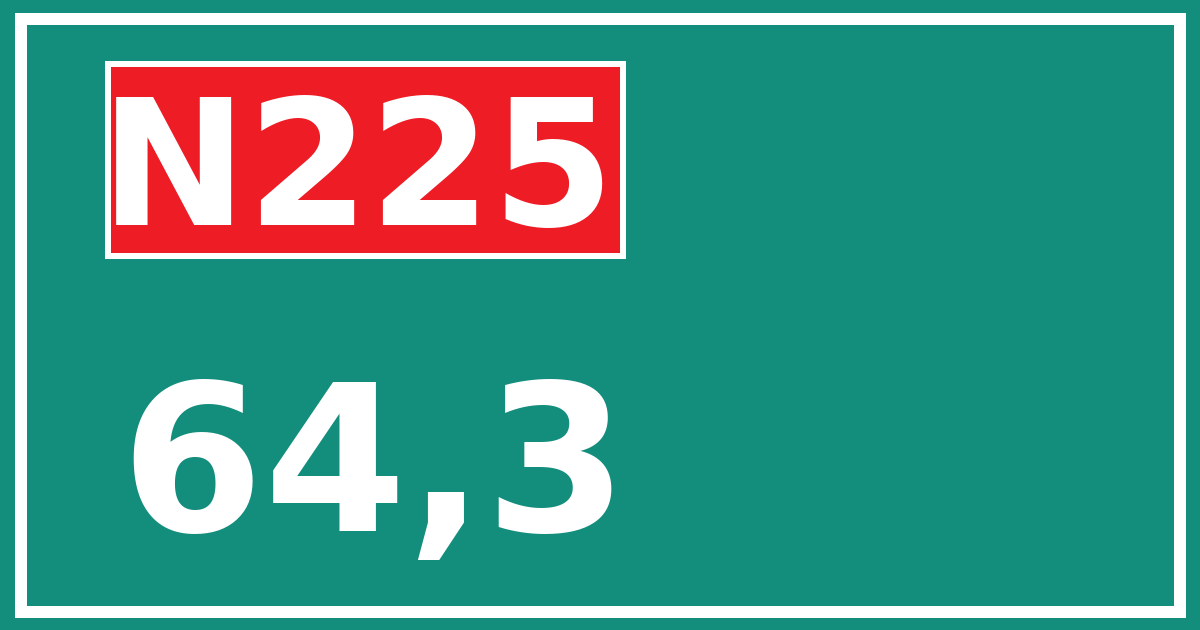 Hectometerbord N225 64,3