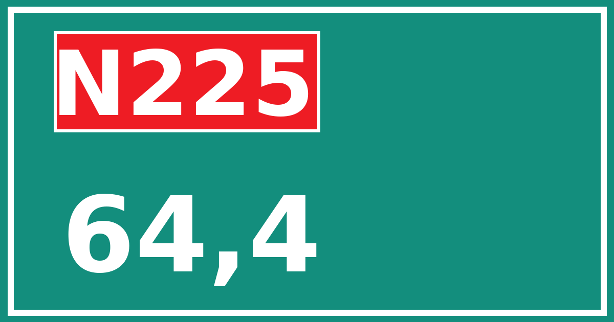 Hectometerbord N225 64,4