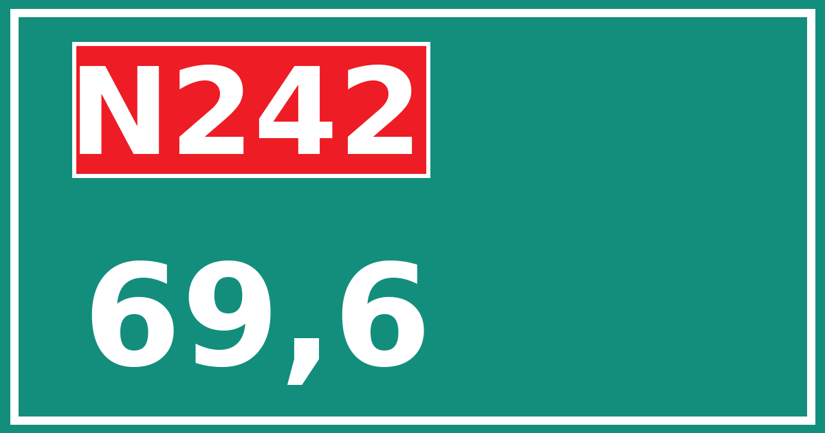Hectometerbord N242 69,6