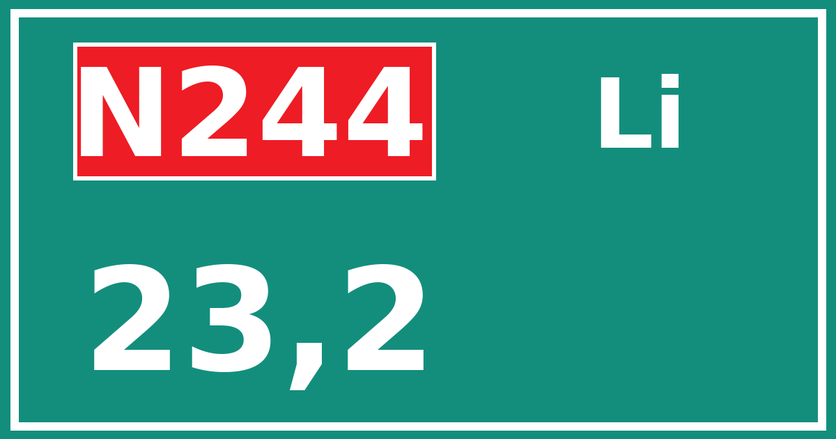 Hectometerbord N244 23,2 zijde Li