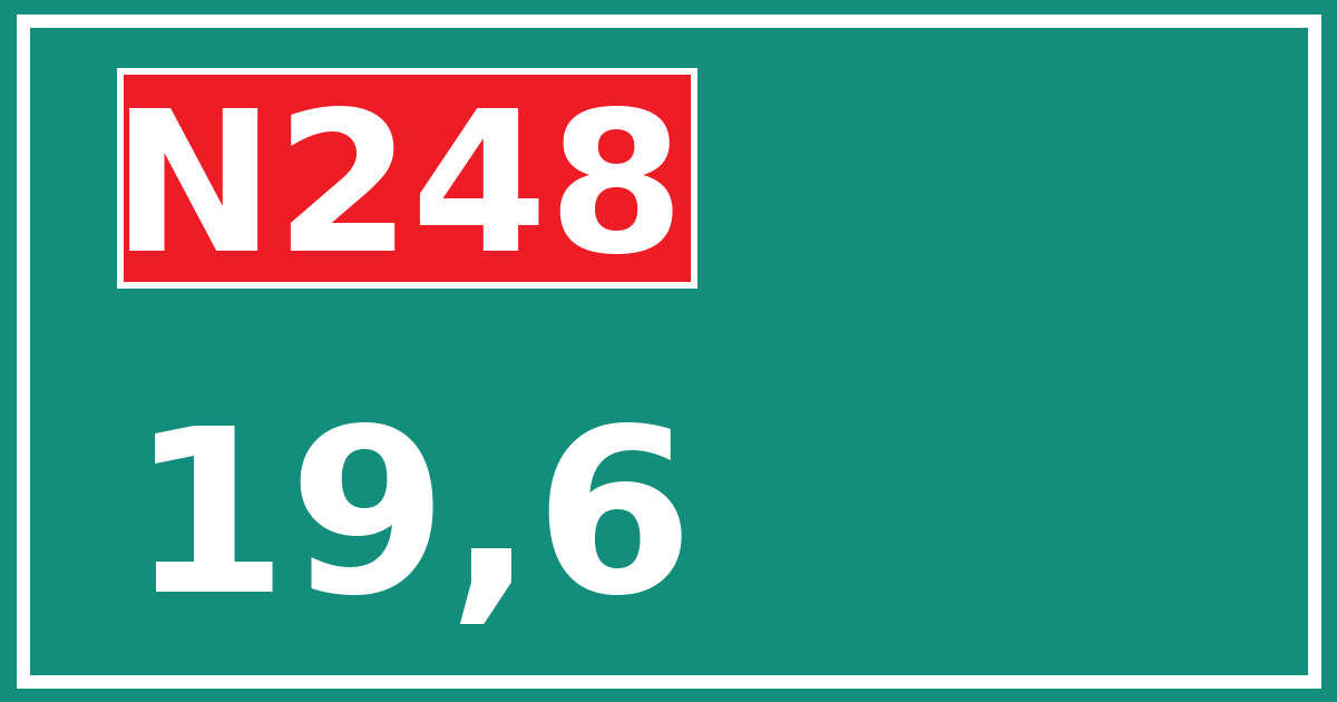 Hectometerbord N248 19,6