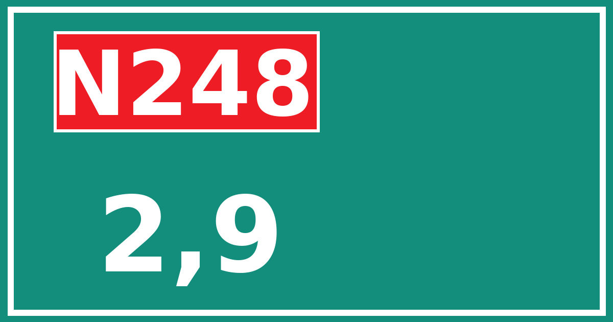 Hectometerbord N248 2,9