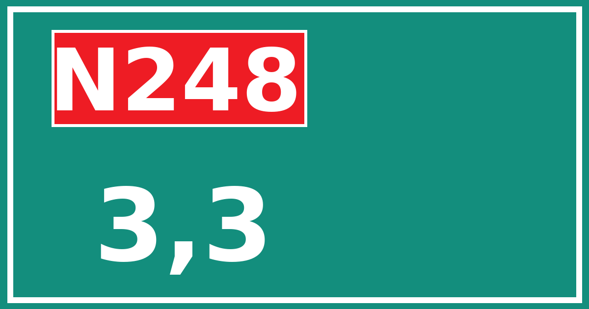 Hectometerbord N248 3,3