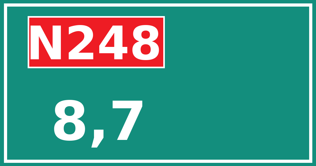 Hectometerbord N248 8,7