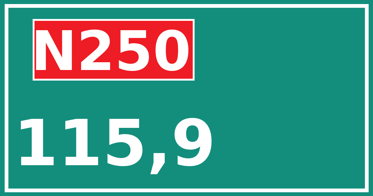 Hectometerbord N250 115,9
