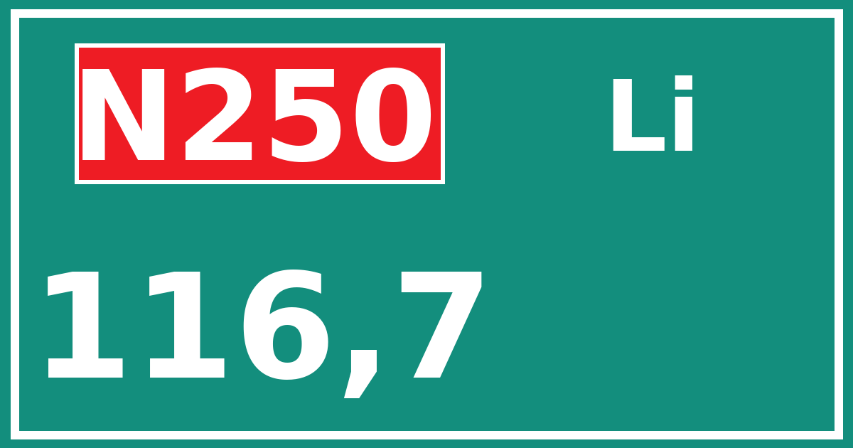 Hectometerbord N250 116,7 zijde Li