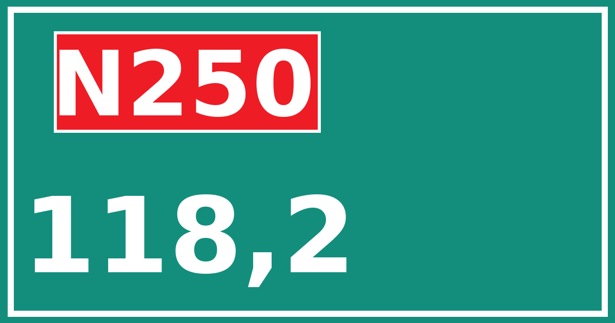 Hectometerbord N250 118,2