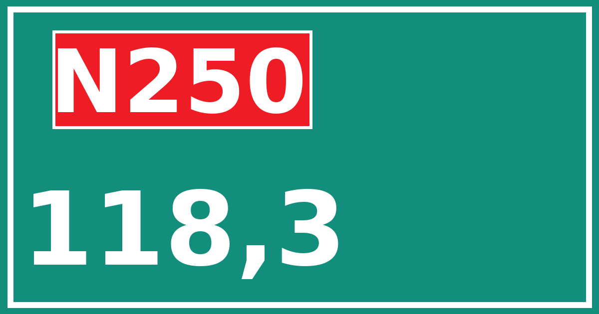 Hectometerbord N250 118,3