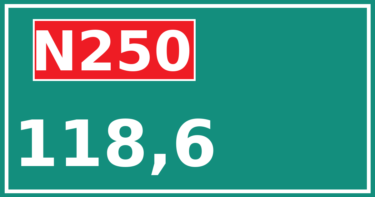 Hectometerbord N250 118,6
