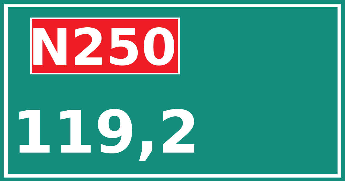 Hectometerbord N250 119,2