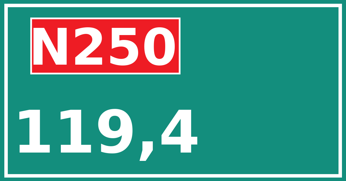 Hectometerbord N250 119,4