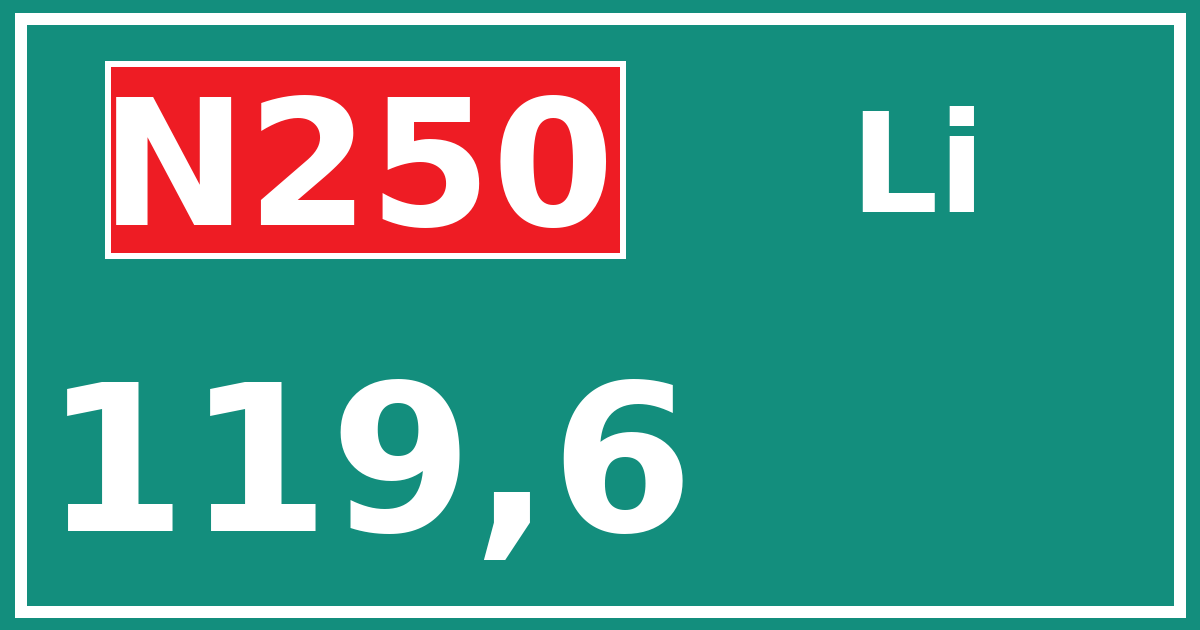 Hectometerbord N250 119,6 zijde Li