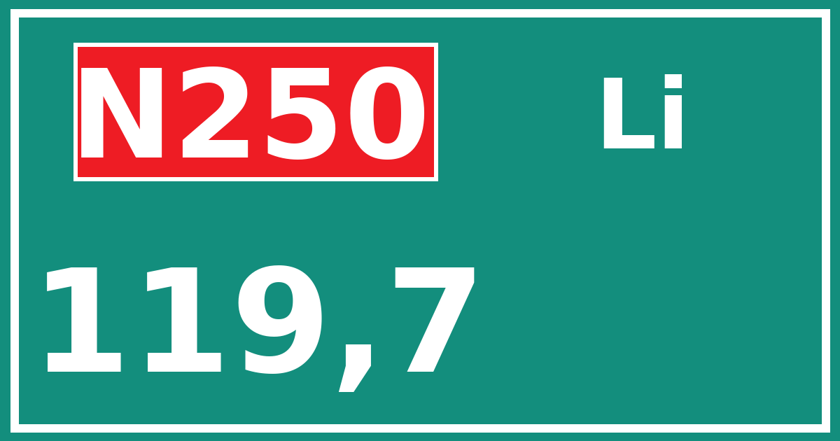 Hectometerbord N250 119,7 zijde Li