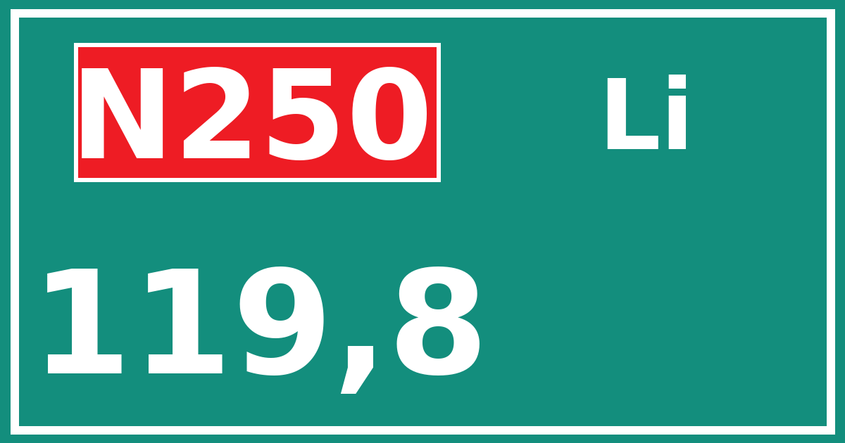 Hectometerbord N250 119,8 zijde Li