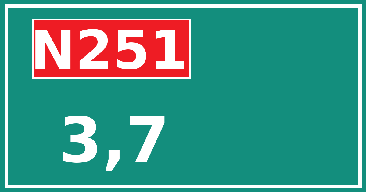 Hectometerbord N251 3,7