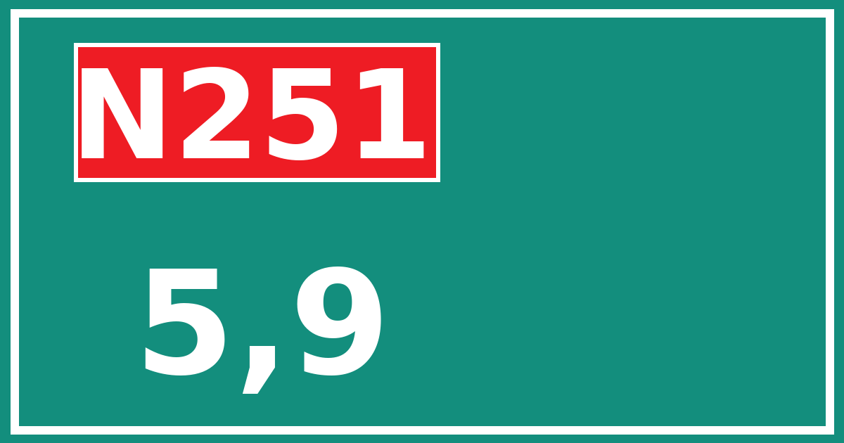 Hectometerbord N251 5,9