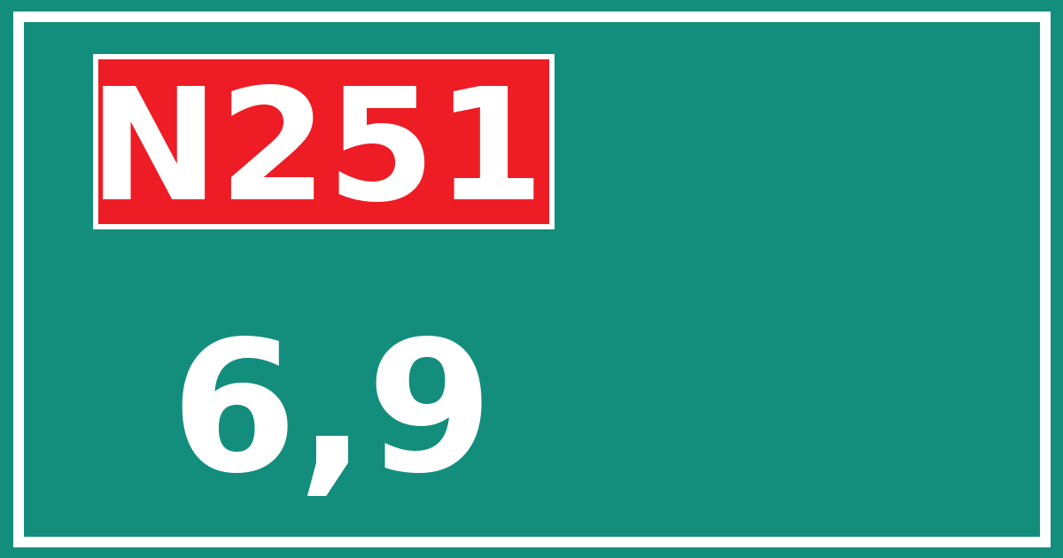 Hectometerbord N251 6,9