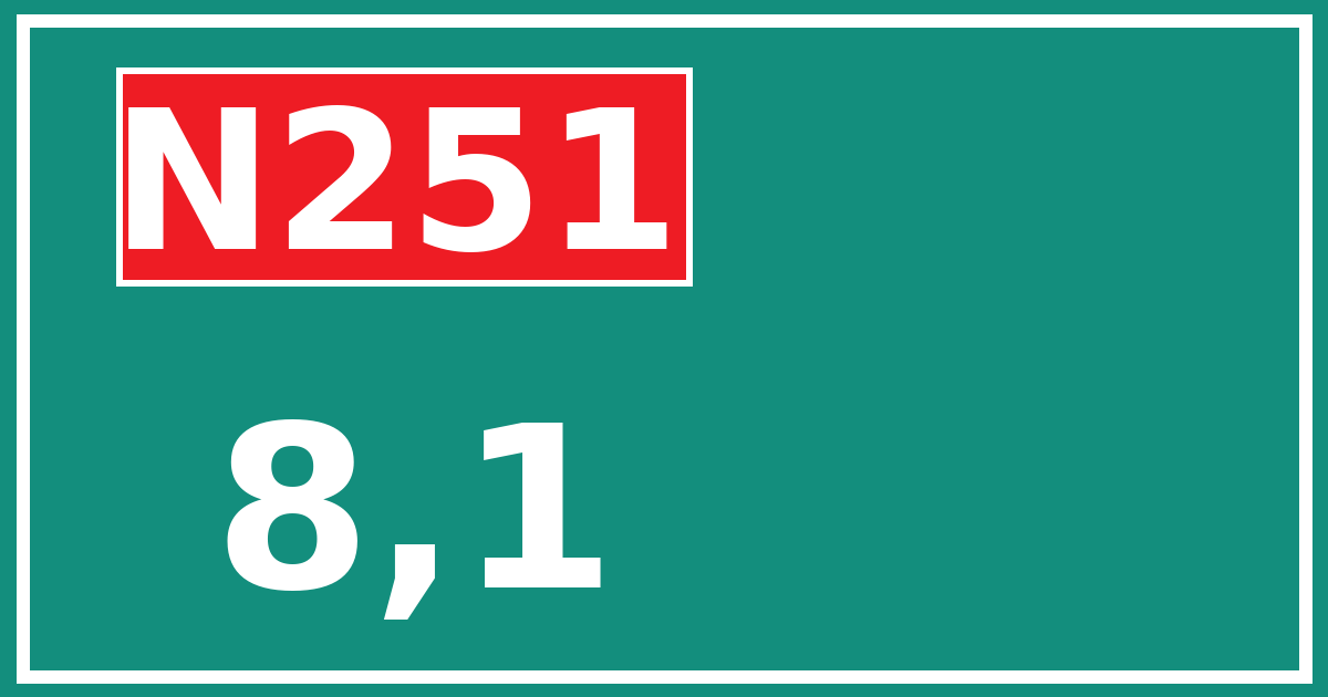 Hectometerbord N251 8,1