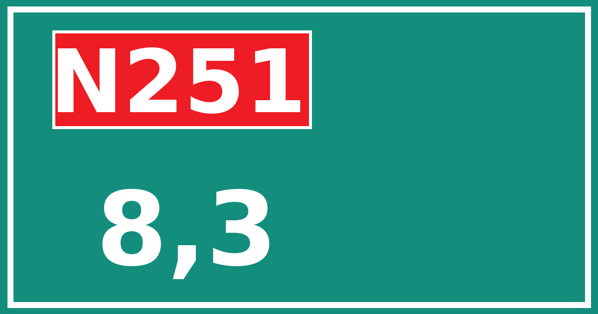 Hectometerbord N251 8,3