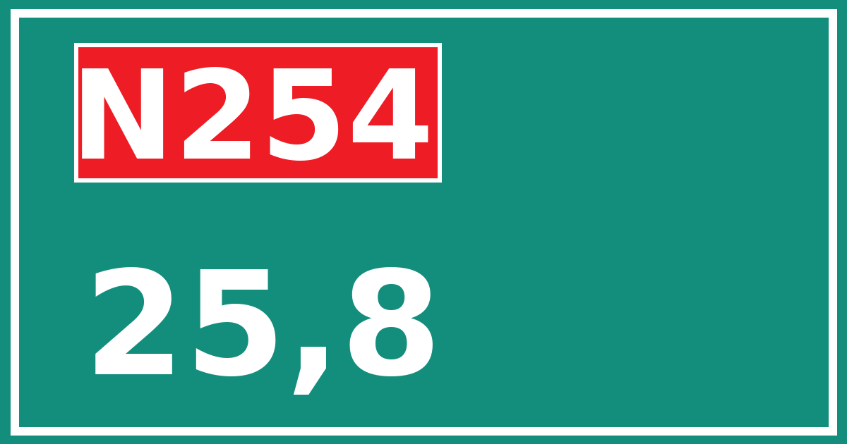 Hectometerbord N254 25,8