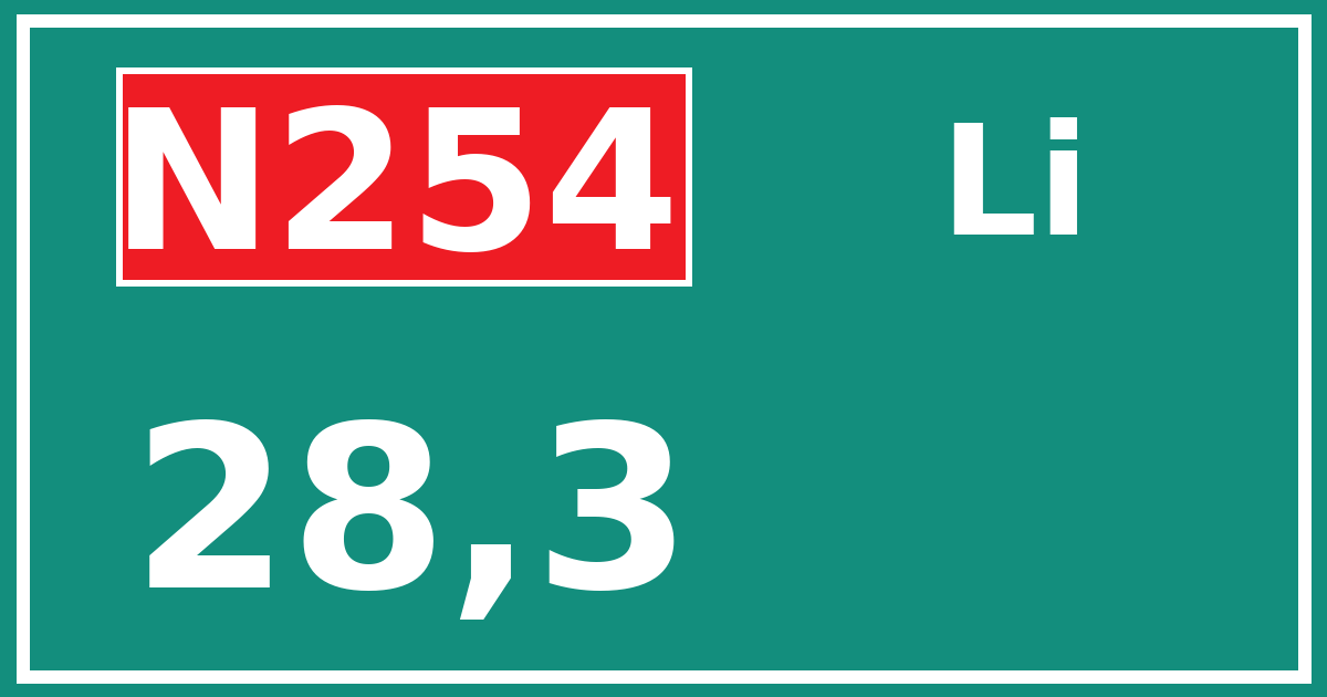 Hectometerbord N254 28,3 zijde Li
